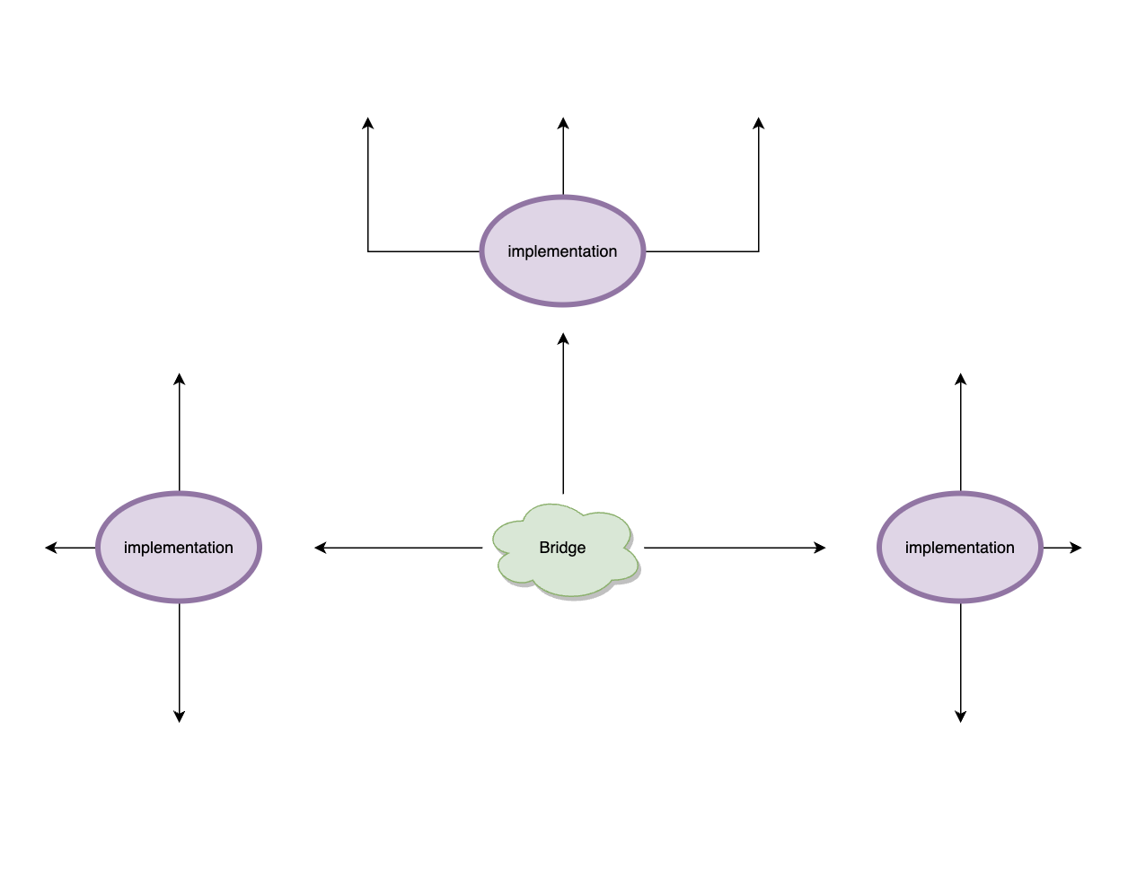 javascript-bridge-design-pattern-diagram