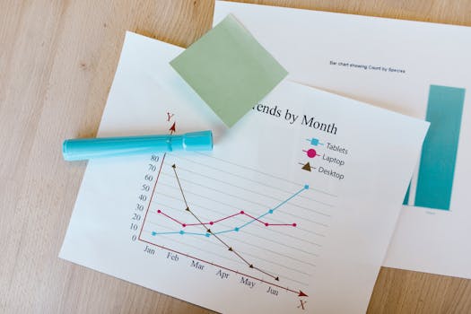 Performance comparison visualization