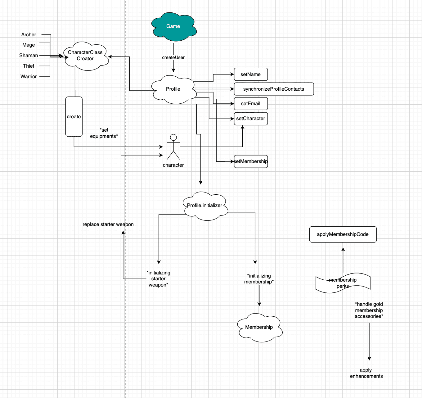 javascript-complexity-reduced-by-factory-design-pattern-result