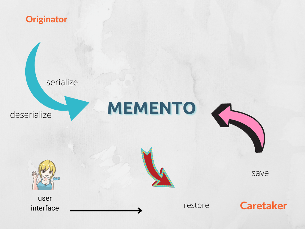 The Power of Memento Design Pattern in JavaScript – JSManifest